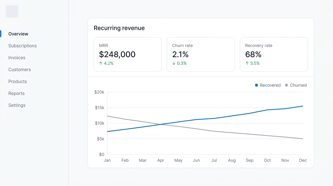 Revenue and churn analytics