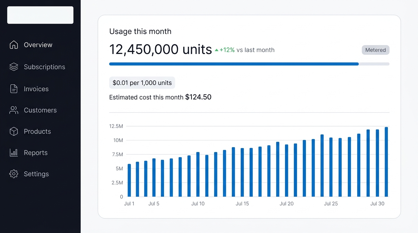 Usage-based billing