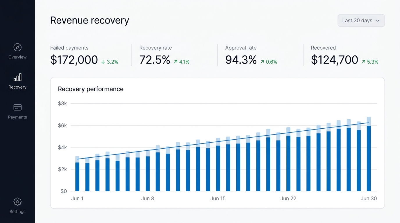 Payments analytics